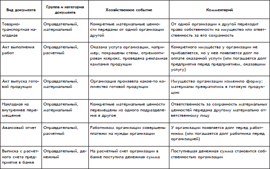 Бухгалтерский учет с нуля - i_030.png