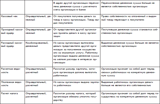 Бухгалтерский учет с нуля - i_031.png