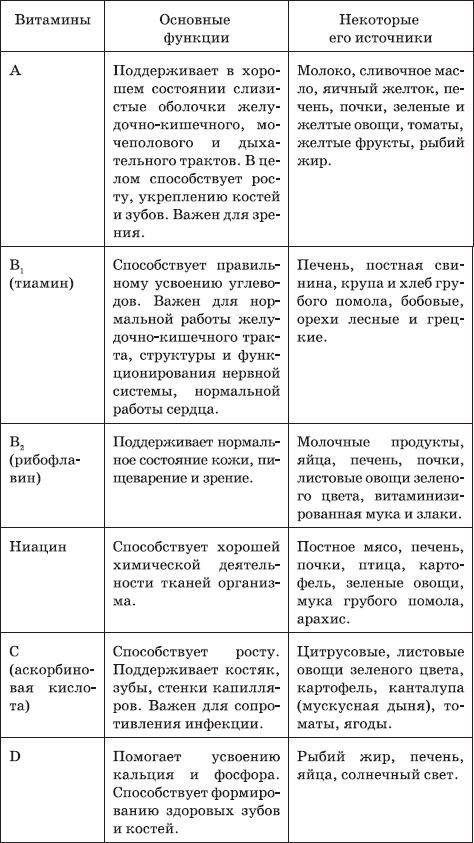 Как воспитать здорового и умного ребенка. Ваш малыш от А до Я - _1.png