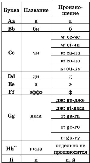Новый школьный русско-итальянский словарь - i_001.png