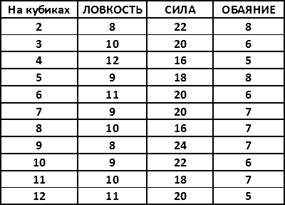Лабиринт затаившейся смерти (книга-игра) - tb_Labirint.png