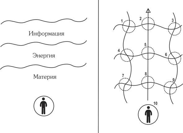 Карты Таро. Старшие Арканы. Первое проникновение - i_005.jpg