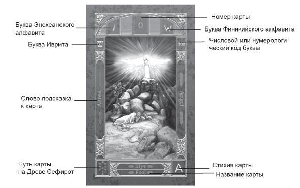 Карты Таро. Старшие Арканы. Первое проникновение - i_011.jpg