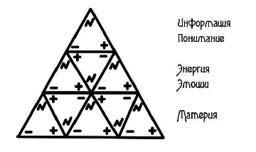 Негативные магические воздействия: Выявление. Диагностика. Защита. Противодействие (СИ) - i_001.png