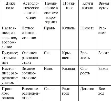 Славянские обряды родового круга. Древняя сила предков - i_003.jpg