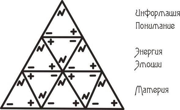 Чакры. Ключи к дверям силы. Введение в кристаллотерапию - i_001.jpg