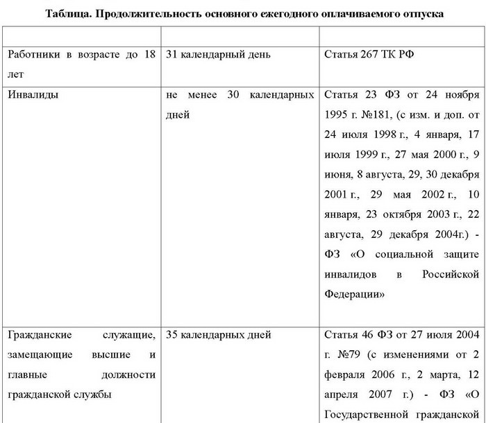 Все об отпуске - i_001.jpg