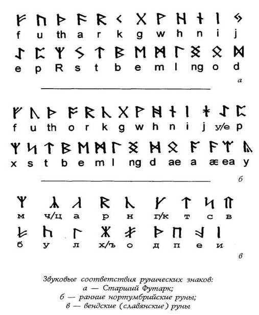 Практический курс рунического искусства - Any2FbImgLoader44