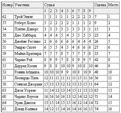 Новая энциклопедия бодибилдинга. Кн.4 Соревнования - _05.jpg