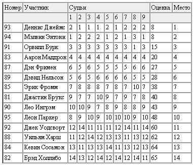 Новая энциклопедия бодибилдинга. Кн.4 Соревнования - _09.jpg