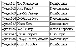 Новая энциклопедия бодибилдинга. Кн.4 Соревнования - _10.jpg