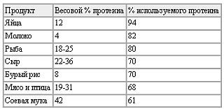 Новая энциклопедия бодибилдинга. Кн.5 Здоровье, питание и диета - _01.jpg