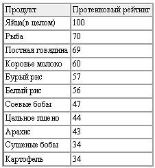 Новая энциклопедия бодибилдинга. Кн.5 Здоровье, питание и диета - _02.jpg