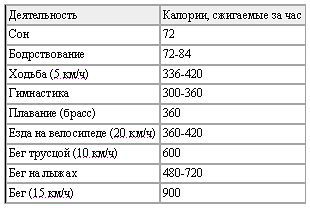 Новая энциклопедия бодибилдинга. Кн.5 Здоровье, питание и диета - _03.jpg