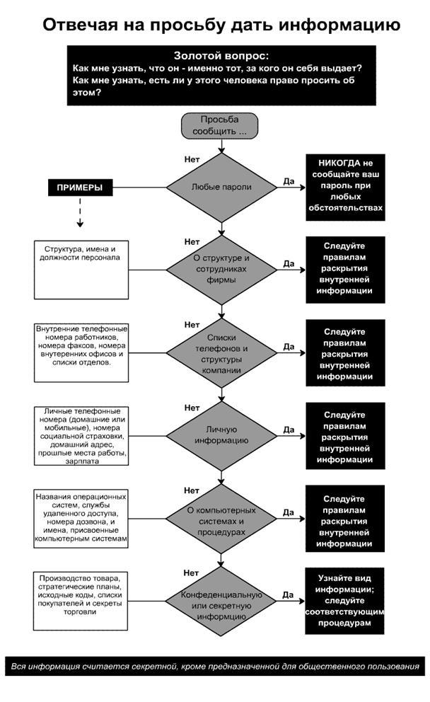 Искусство обмана - any2fbimgloader0.jpeg