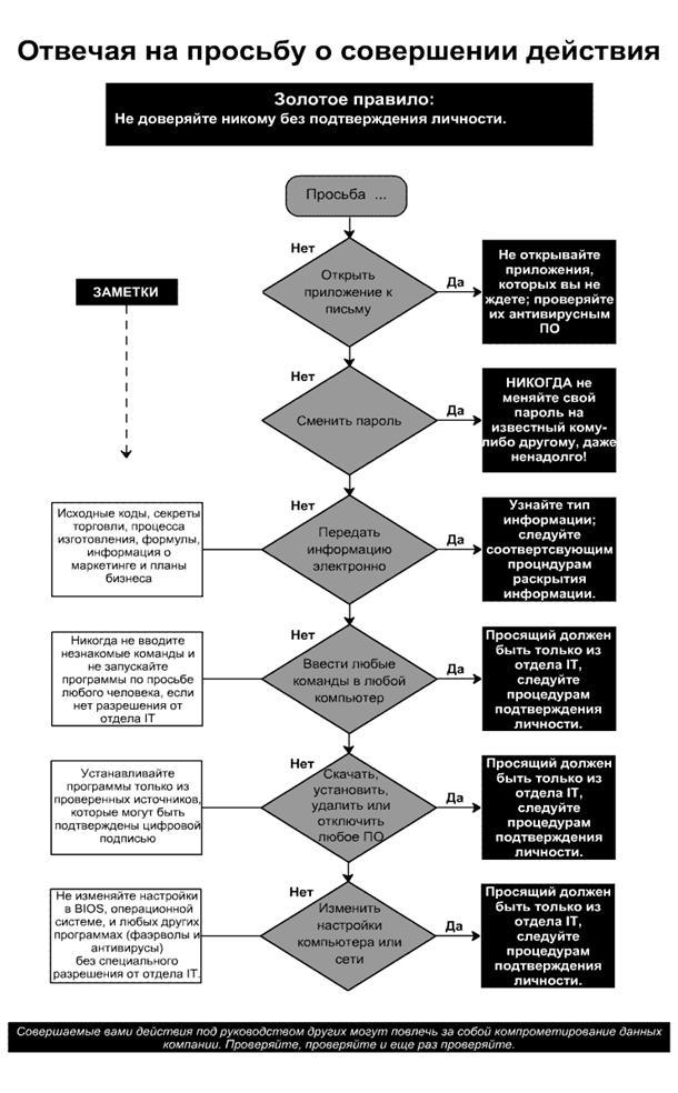 Искусство обмана - any2fbimgloader1.jpeg