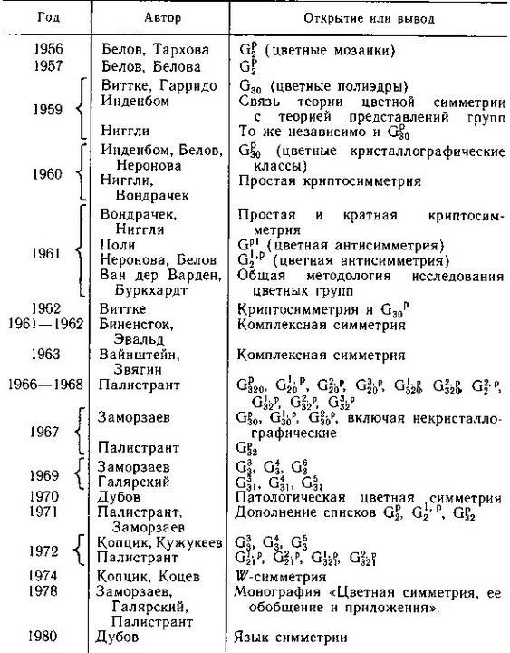 Алексей Васильевич Шубников (1887—1970) - img_7.jpg
