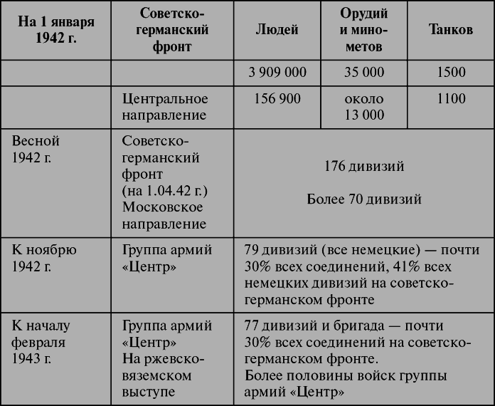 Ржевское побоище - i_009.png