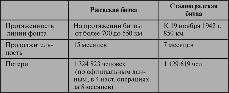 Ржевское побоище - i_117.png