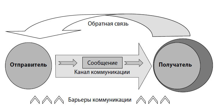 Гни свою линию. Приемы эффективной коммуникации - i_001.jpg