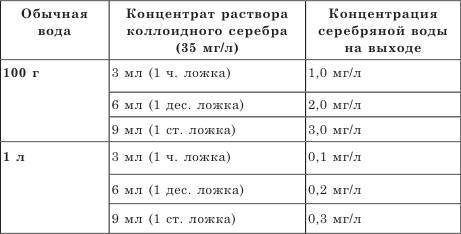 Живительная сила серебряной воды - _2.jpg