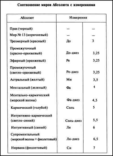 Тайны реинкарнации, или Кем вы были в прошлой жизни - i_004.jpg