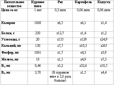 Основы здорового питания - table1.png