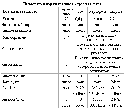 Основы здорового питания - table2.png