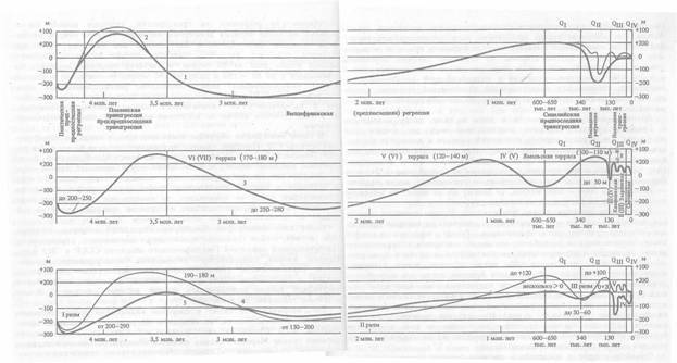 Великий потоп. Мифы и реальность - pic09.jpg
