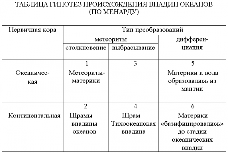 Тайны трёх океанов - table.png