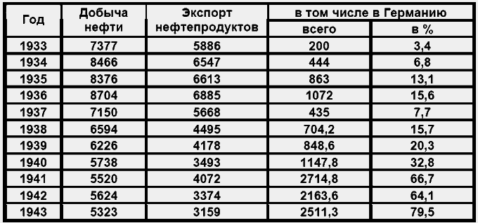 Бессарабский вопрос между мировыми войнами 1917— 1940 - tab14.png