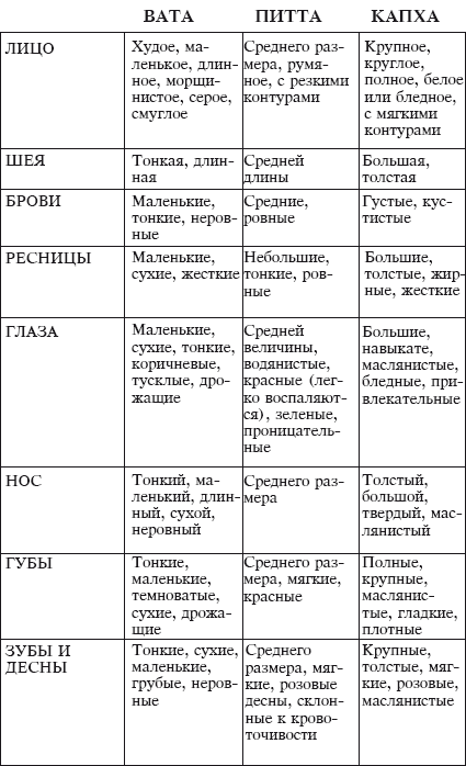 Йога и аюрведа в 10 простых уроках - i_004.png