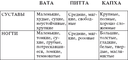 Йога и аюрведа в 10 простых уроках - i_006.png