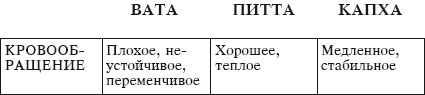 Йога и аюрведа в 10 простых уроках - i_008.png