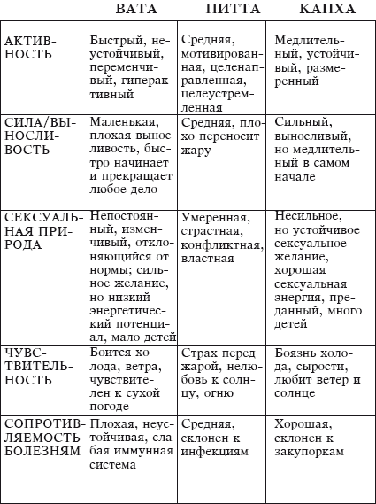 Йога и аюрведа в 10 простых уроках - i_009.png