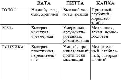 Йога и аюрведа в 10 простых уроках - i_011.png