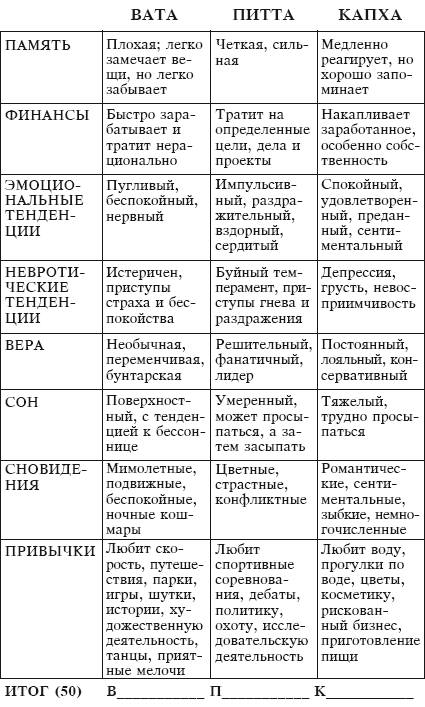 Йога и аюрведа в 10 простых уроках - i_012.png