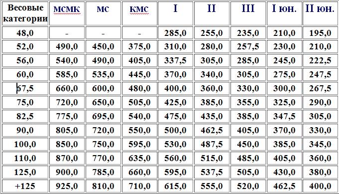 Анти-МакРоберт: Думай! по-русски. Как тренироваться по циклам - _1.jpg