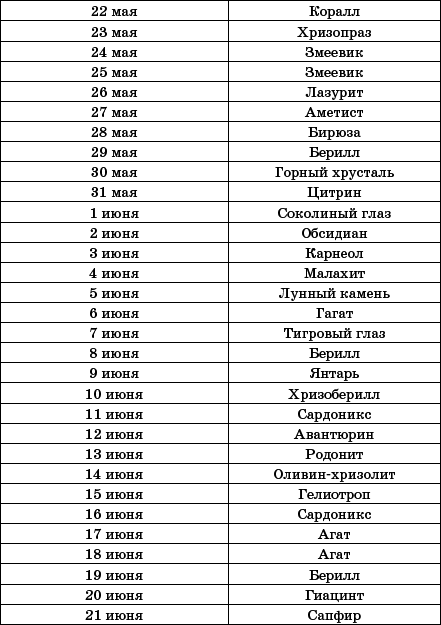 Все гороскопы мира. Самая полная энциклопедия  - i_008.png