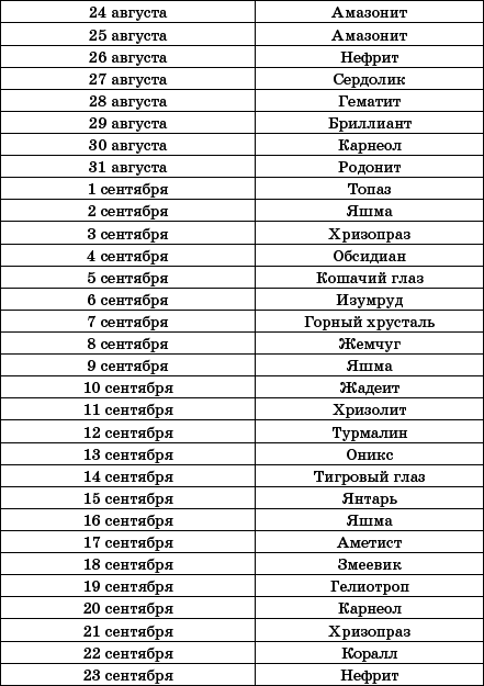 Все гороскопы мира. Самая полная энциклопедия  - i_014.png