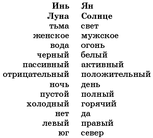 Древнее знание китайских мудрецов. Тайна древнего китайского гороскопа - i_002.png