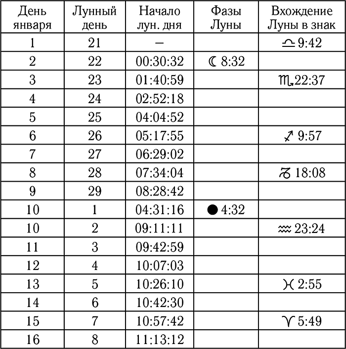 Козерог. Гороскоп на 2016 год - i_001.png