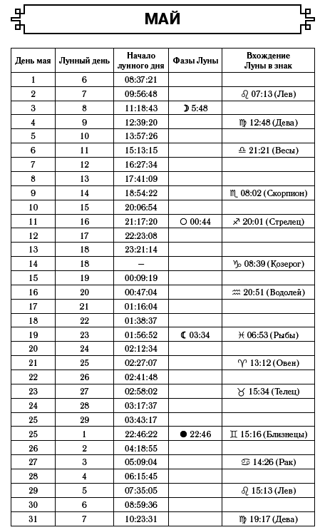 Лев. Самый полный гороскоп на 2017 год - i_010.png
