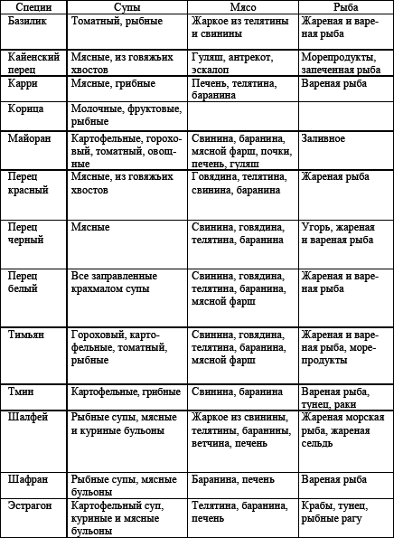 Классические первые блюда - i_003.png