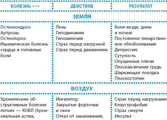 Активное долголетие, или Как вернуть молодость вашему телу - i_007.png