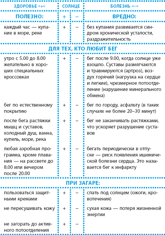 Активное долголетие, или Как вернуть молодость вашему телу - i_017.png