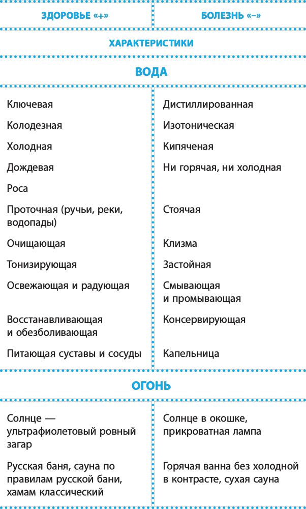 Код здоровья сердца и сосудов - i_002.png