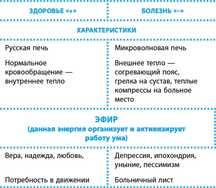 Код здоровья сердца и сосудов - i_003.png