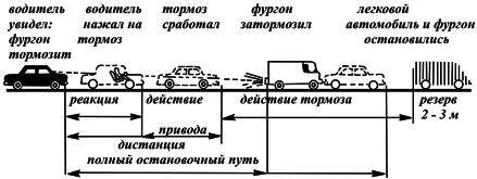 Энциклопедия начинающего водителя - i_023.png