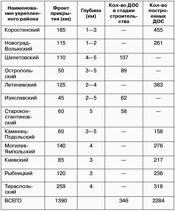 1941. Победный парад Гитлера. Правда об Уманском побоище - i_003.png